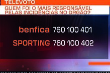  O televoto da polémica