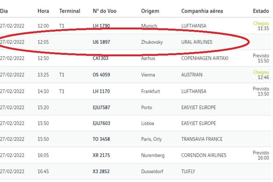 Avião russo descola de Moscovo para o Funchal mas aborta viagem e regressa à Rússia 