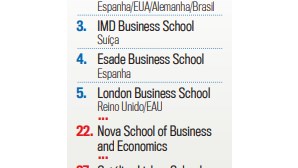Ranking 'Financial Times' de 'Executive Education'