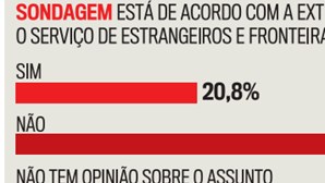 Fim do SEF contestado pela maior parte dos portugueses, revela Barómetro CM/CMTV