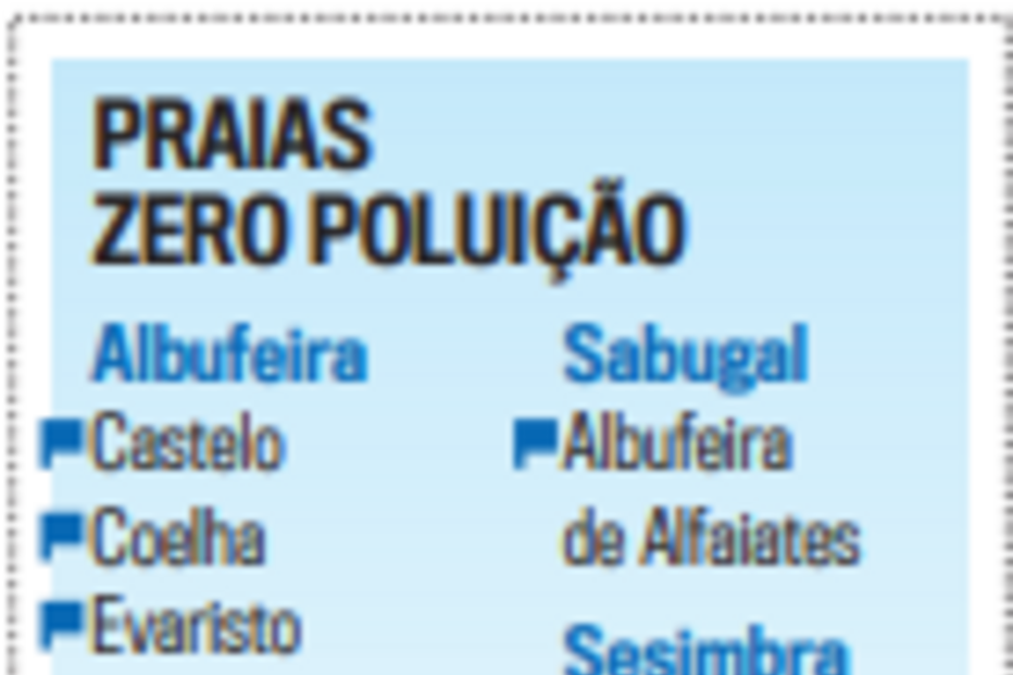 2022-05-31_23_09_41 Praias zero poluição.png