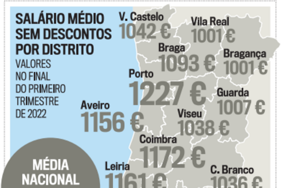 2022-06-05_02_42_48 Salário médio por distrito.png