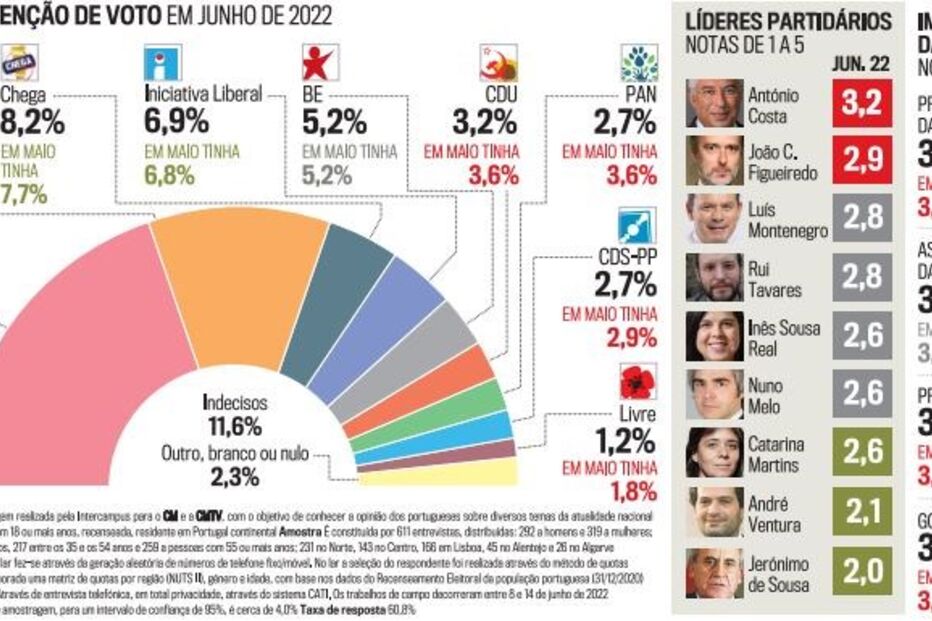 2022-06-17_01_50_50 Intenção de voto em junho de 2022.JPG