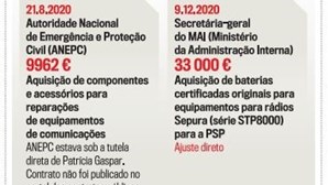 Contratos celebrados entre entidades tuteladas pelo ministério da Administração Interna e a NEC Portugal