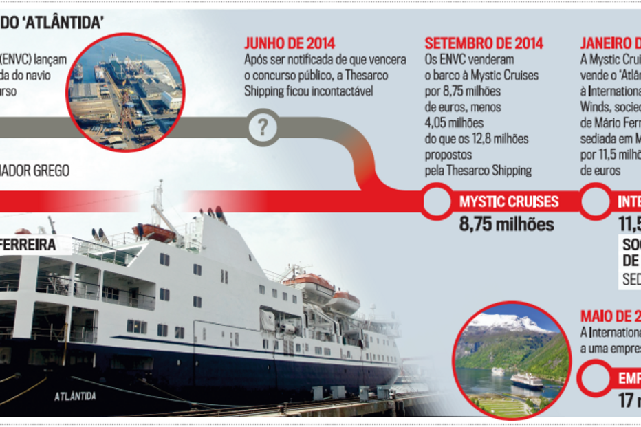 2022-07-07_01_25_17 Cronologia do negócio do 'Atlântida'.png