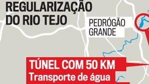 Seca extrema: Túnel no rio Zêzere é solução para salvar o Tejo 