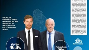 Villas-Boas arrasa Pinto da Costa na luta pela presidência do FC Porto