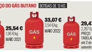 Preço do gás tabelado após subida de 30% em apenas um ano