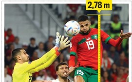 En-Nesyri deu vitória a Marrocos com golo a 2,78 metros de altura