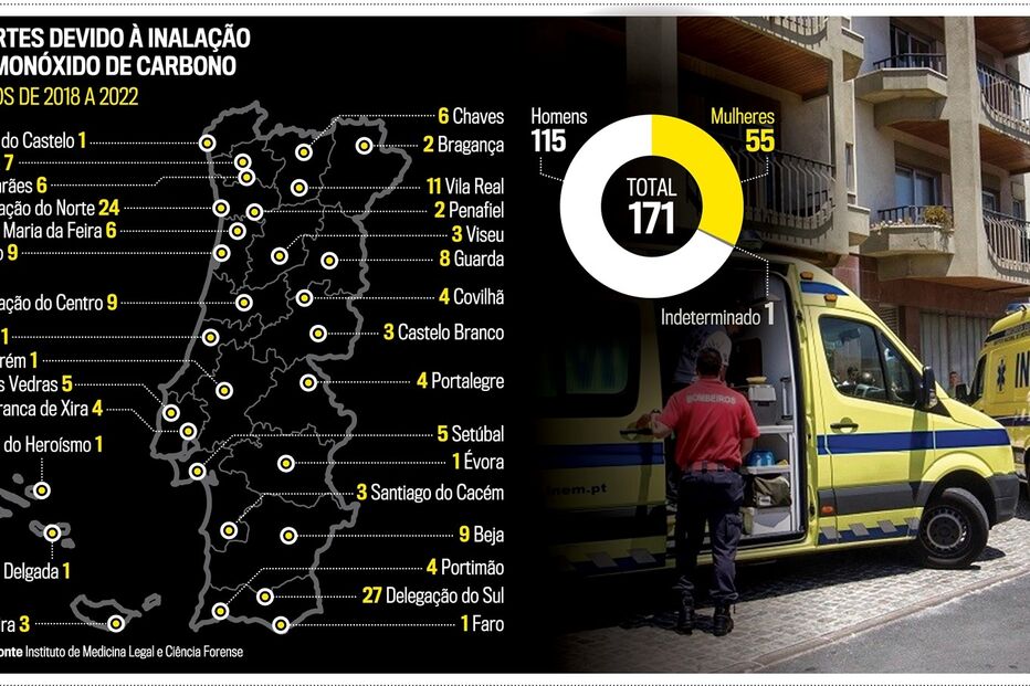 PostScript P10_MortesMonoxido.eps (16517509) (Milenium)