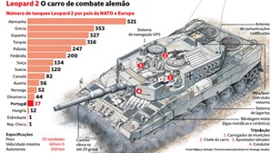Leopard 2: Os tanques que podem mudar o curso da guerra na Ucrânia