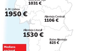  Preço das casas em Portugal dispara 13,5% num só ano