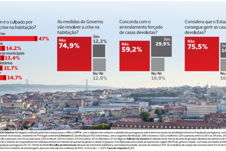 2023-03-20_00_38_43 sondagem habitacao.jpg