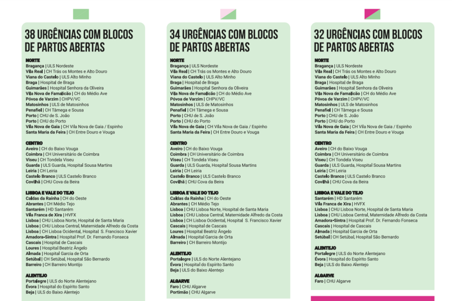 Funcionamento das maternidades em abril e maio no País