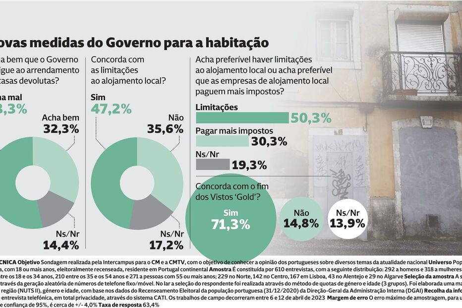 PostScript P22_Sondagem.eps (17748483) (Milenium)