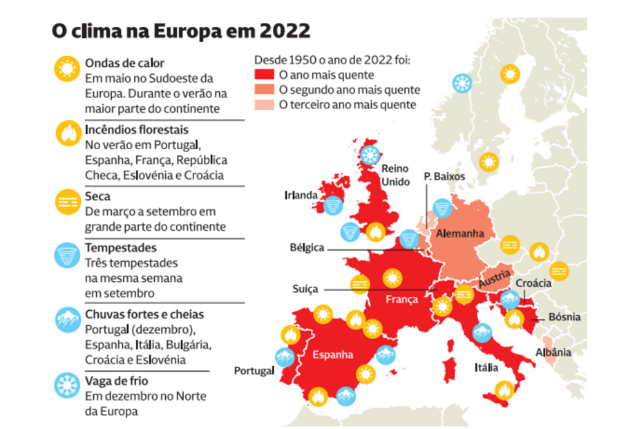 Clima na Europa em 2022