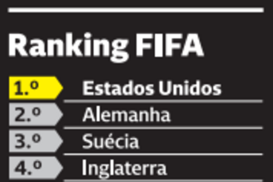 Ranking FIFA