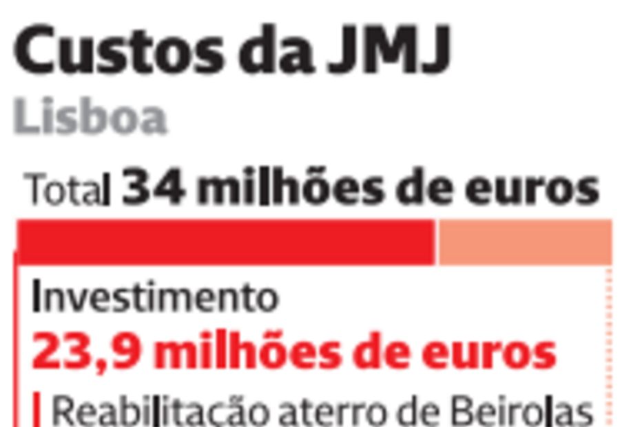 2023-10-14_02_17_20 custos da jmj.jpg