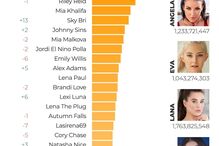 As mais pequisadas no Pornhub