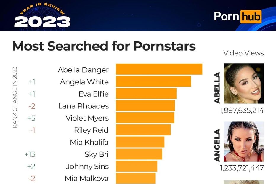 As mais pequisadas no Pornhub