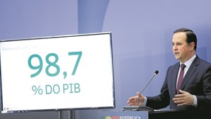 Cofres do Estado português têm quase todo o dinheiro necessário para 2024