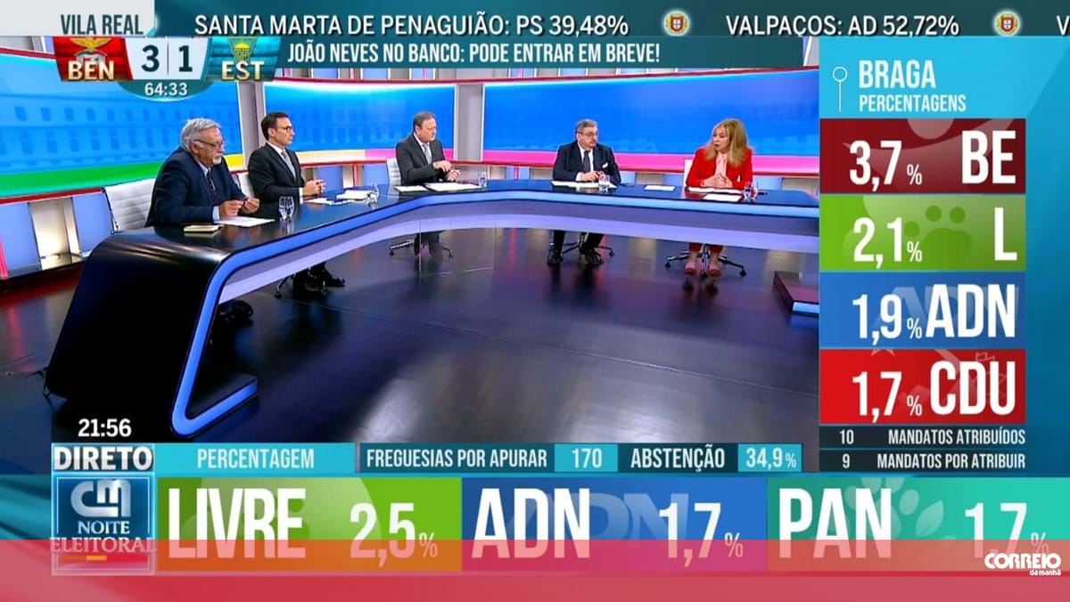 Emissão eleitoral da CMTV à frente da RTP1