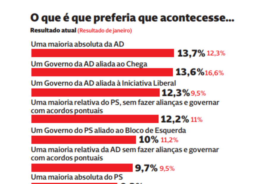 2024-03-07_01_28_25 O que preferia que acontecesse.png