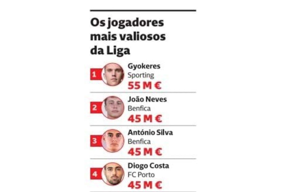 2024-03-09_00_51_47 Jogadores mais valiosos.jpg