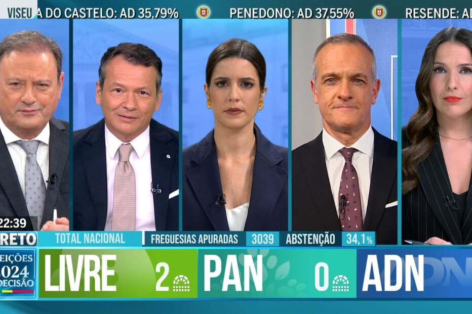 Emissão da CMTV na noite eleitoral	