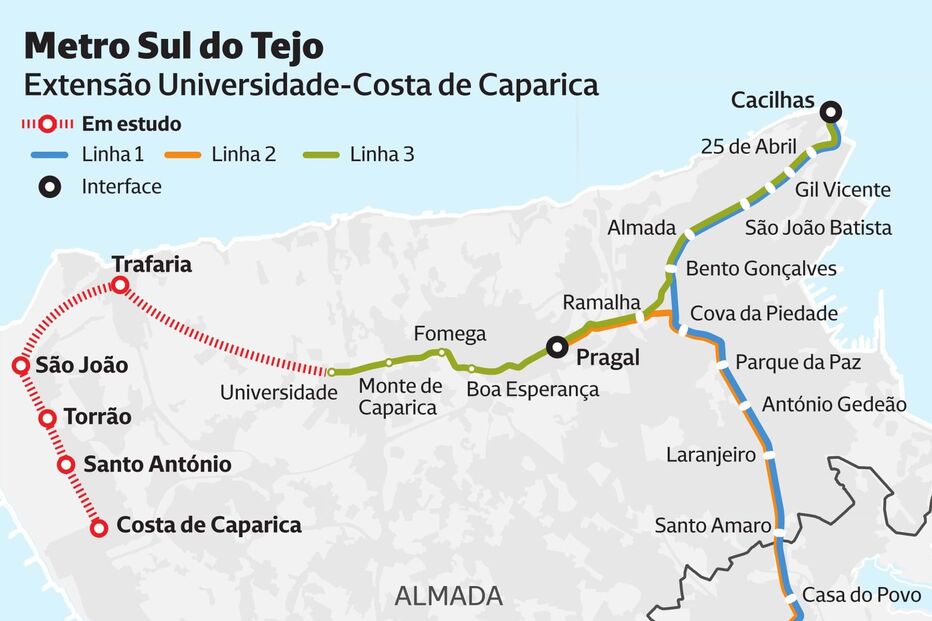 Estudo para metro até à Costa de Caparica custa 1,6 milhões de euros