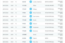 Chegada de Zelensky fecha aterragens e descolagens em Lisboa
