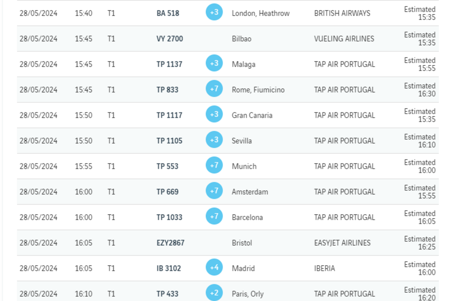 Chegada de Zelensky fecha aterragens e descolagens em Lisboa