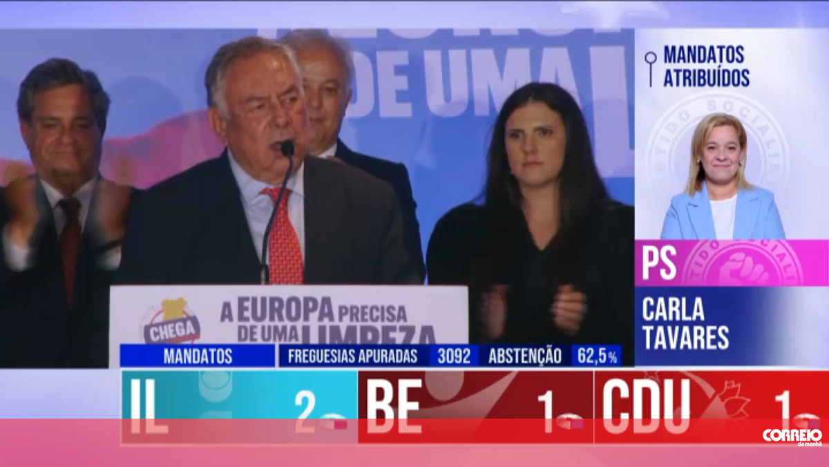 "Hoje não foi um dia bom para o Chega": António Tânger Corrêa assume derrota