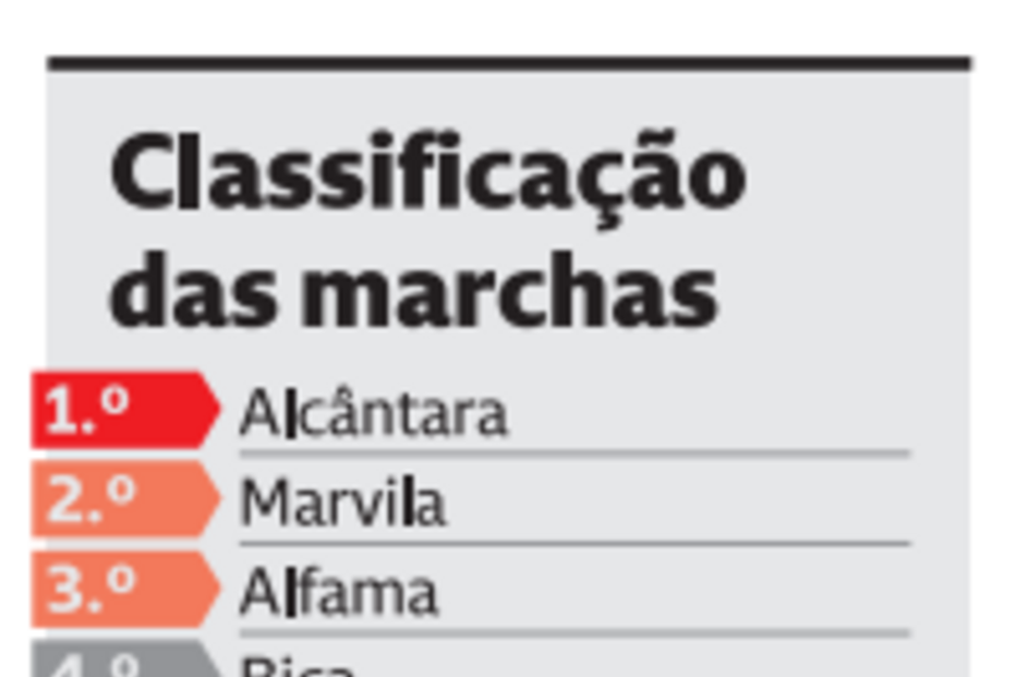 2024-06-14_01_37_26 Classificação das marchas de Lisboa.jpg