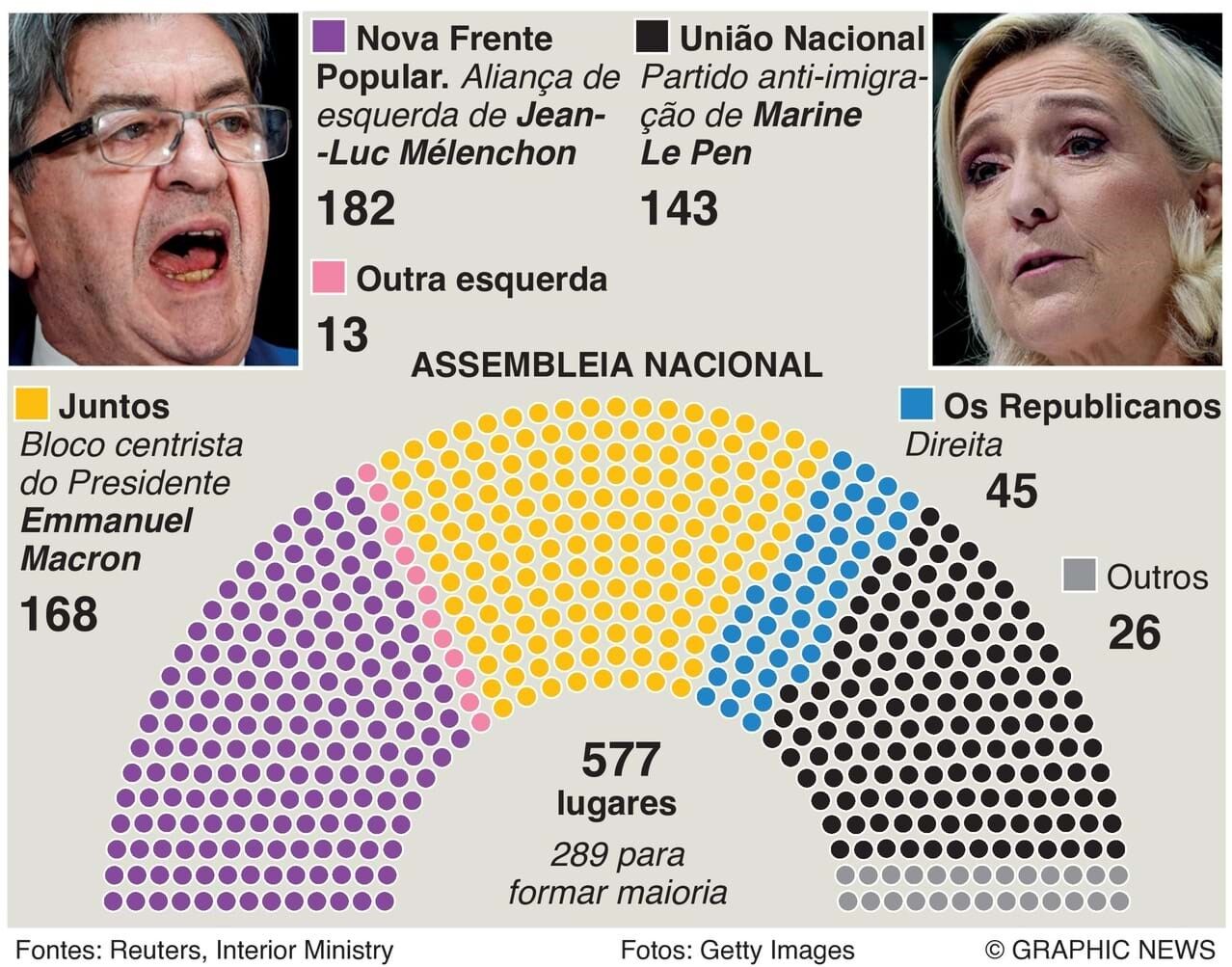 What is the balance of power in the French parliament?