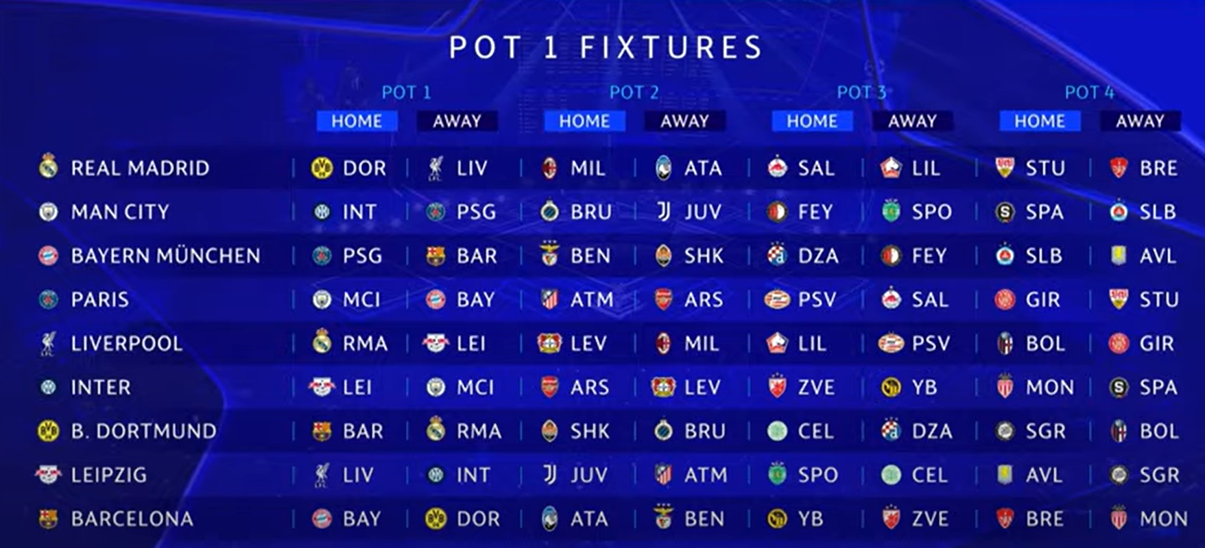Meet the rivals on the road of Sporting and Benfica in the ‘new’ Champions League.