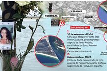 Correntes arrastam corpo de mulher 100 quilómetros no mar