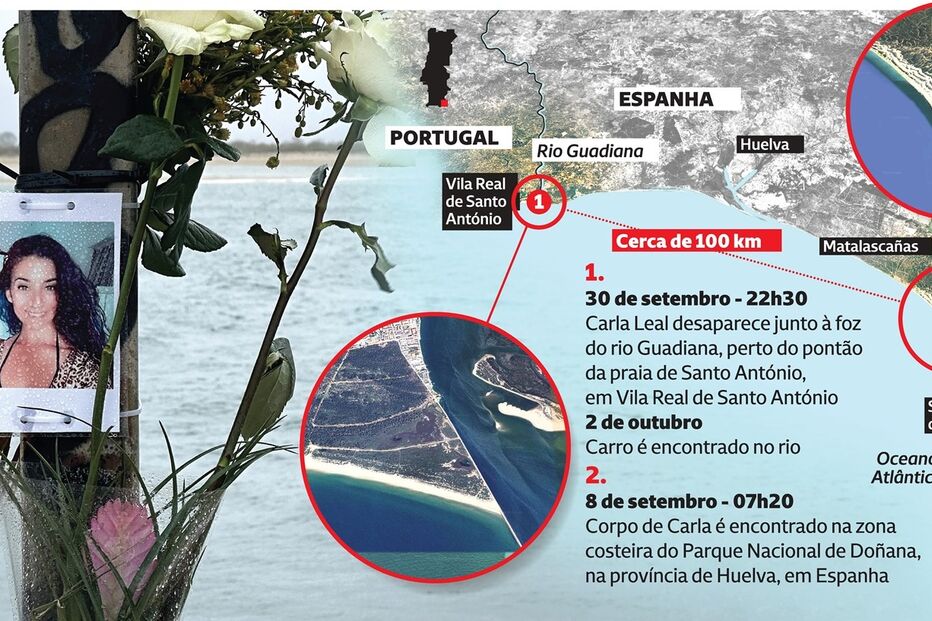 Correntes arrastam corpo de mulher 100 quilómetros no mar