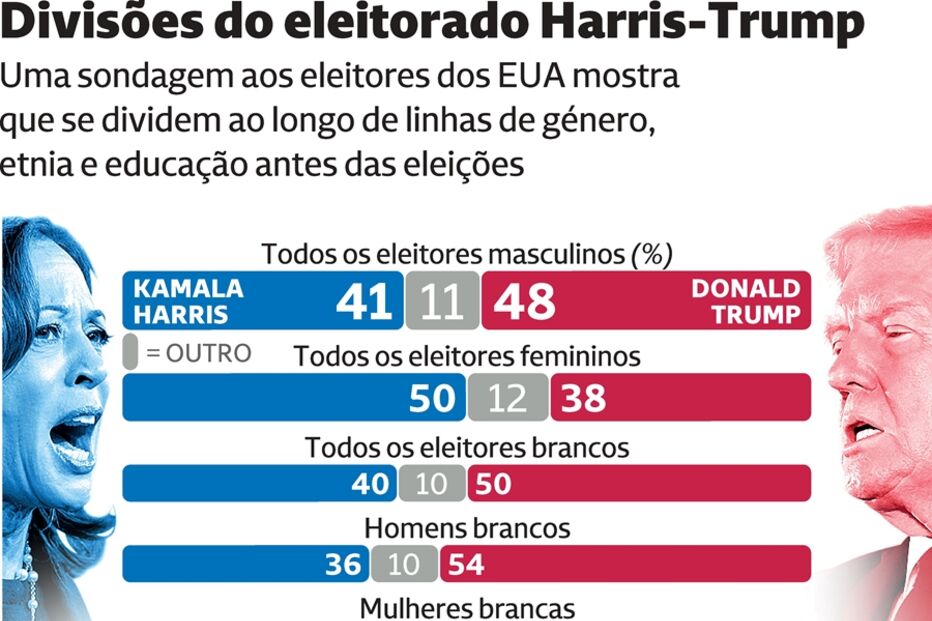 PostScript P22_23_EleicoesEUA.eps (22861445) (Milenium)