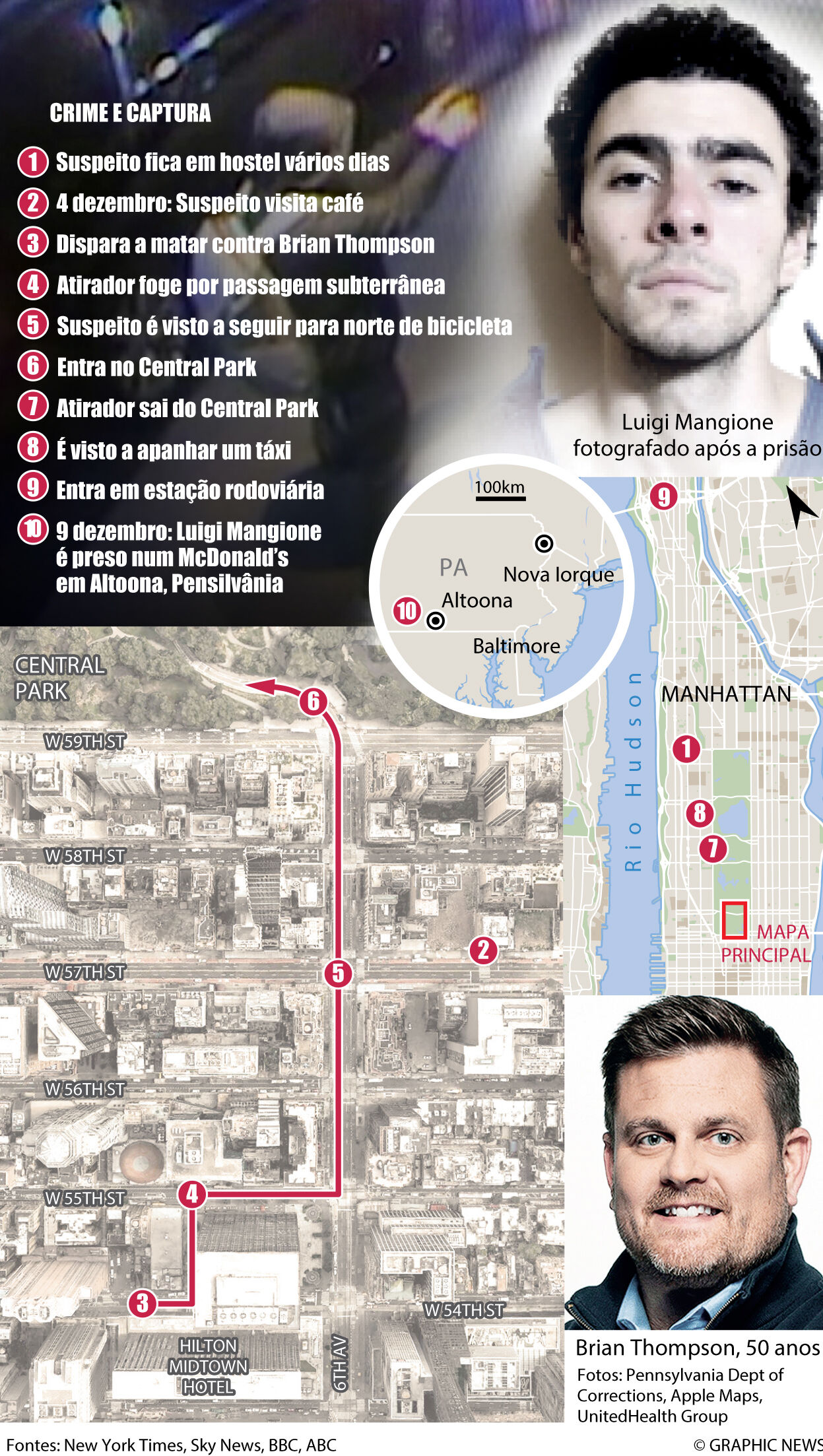 infografia
