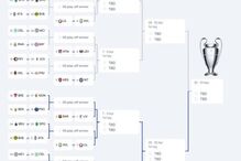Os possíveis adversários de Benfica e Sporting no playoff da Liga dos Campeões