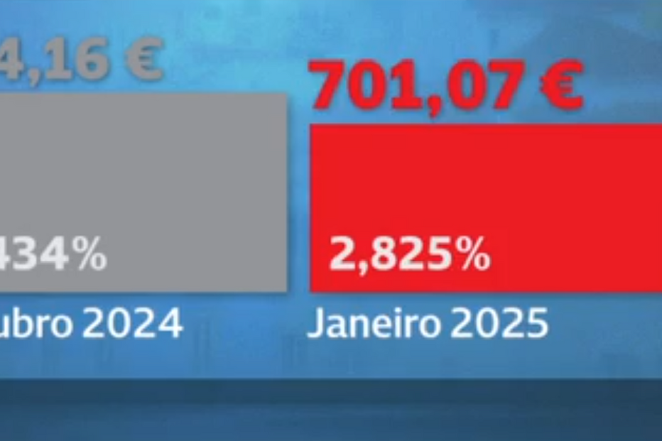 Bónus para as famílias até 107 euros por mês