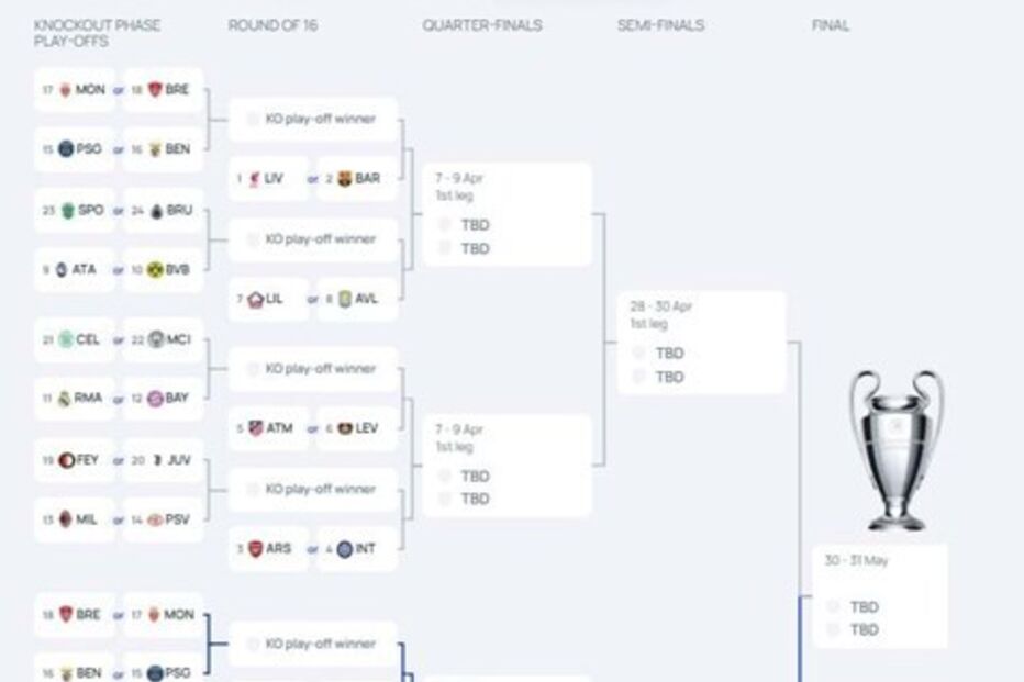Os possíveis adversários de Benfica e Sporting no playoff da Liga dos Campeões
