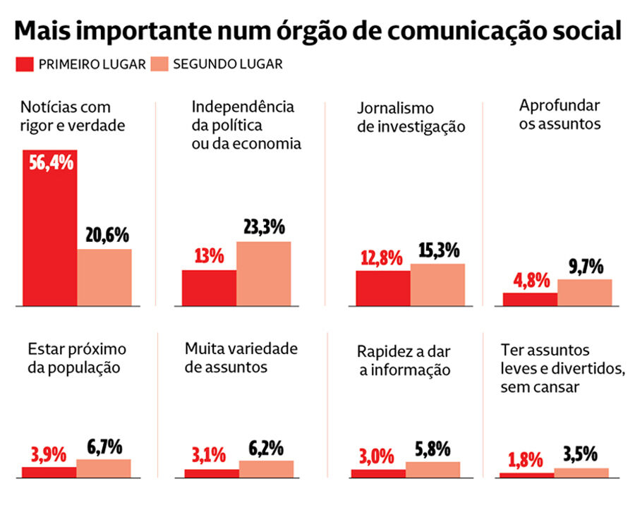 infografia