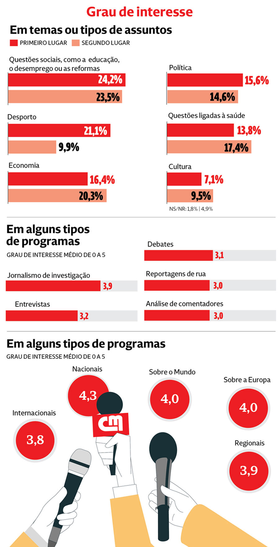 infografia