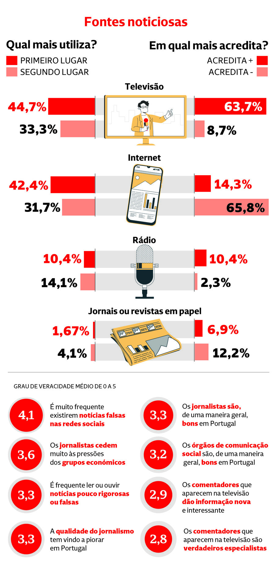 infografia