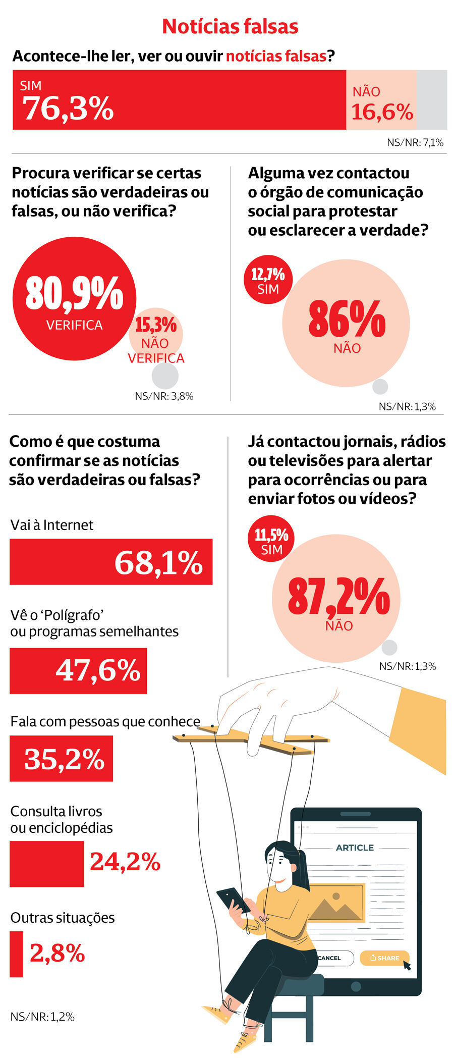 infografia
