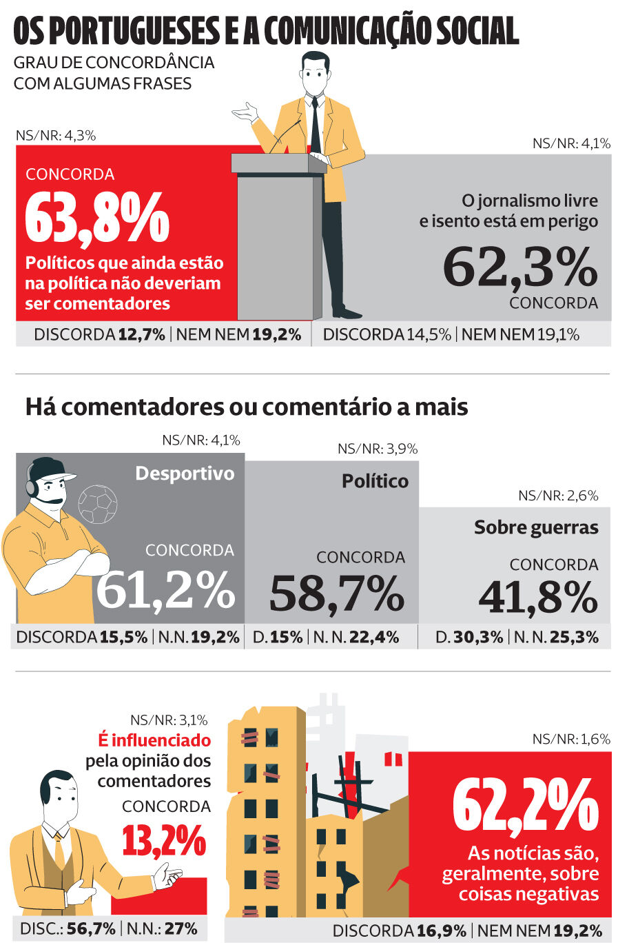 infografia
