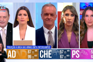 CMTV líder com 3,7 milhões de espectadores e melhor resultado de sempre em eleições