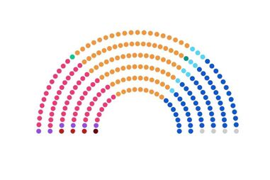 Saiba quem são os 226 deputados que integram o novo Parlamento